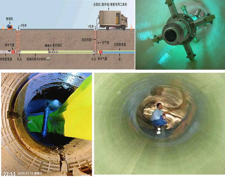 兴义UV-CIPP内衬修复