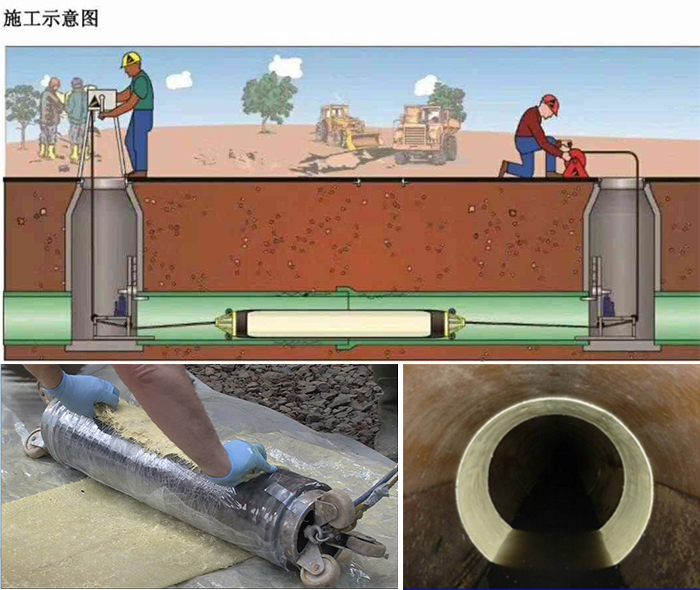 兴义管道局部点状修复